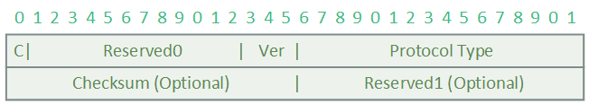 gre-header-rfc2784