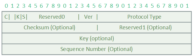 gre-header-rf2890