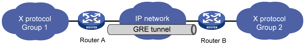 gre-tunnel.png