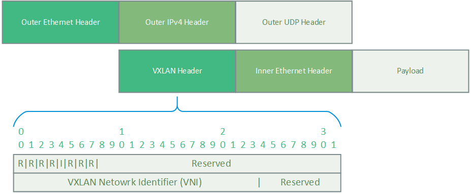 vxlan-header-rfc7348.png